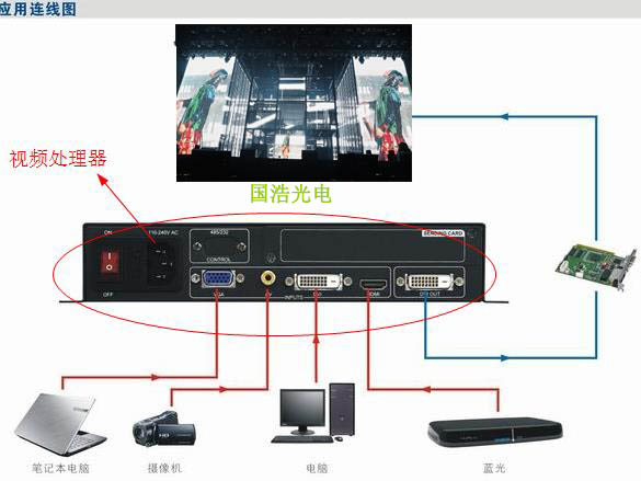 led透明屏视频处理器主要作用(技术干货）